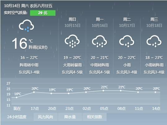 大丰迎暴雨天气预报最新，强降雨即将来袭，请注意防范