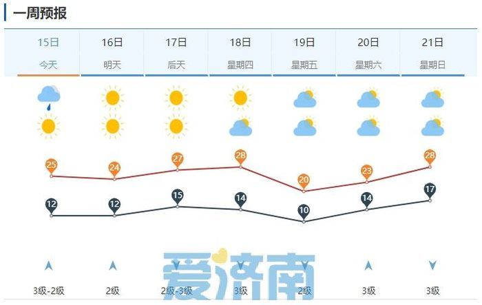中国大陆最新天气预测,多模式分析显示本周气温波动剧烈,局地强对流风险升级 中国大陆最新天气预测,多模式分析显示本周气温波动剧烈,局地强对流风险升级