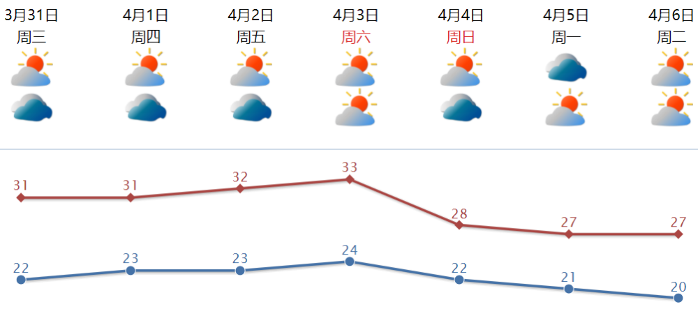 濠江最新天气预报查询指南，实时掌握天气动态，出行生活更安心