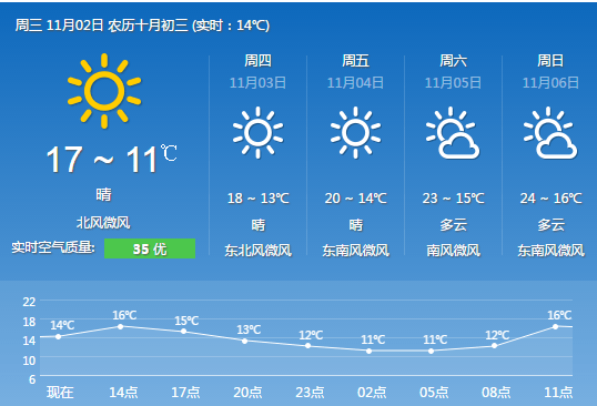 上海知天气最新版本上线，精准预报+贴心服务，申城生活晴雨表再升级