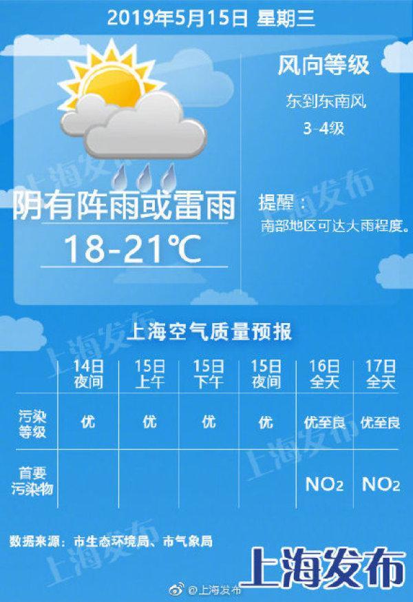 上海知天气最新版本上线，精准预报+贴心服务，申城生活晴雨表再升级