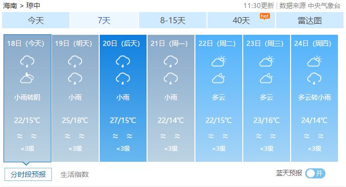 黄冈天气走势图最新查询指南，精准掌握未来天气变化
