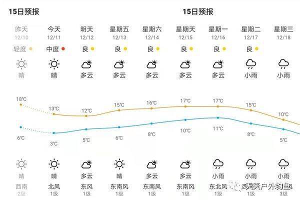 25号鱼情天气预报最新，天气水文双联动，钓位饵料这样选，渔获翻倍不是梦！