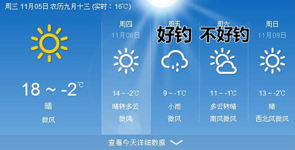 25号鱼情天气预报最新，天气水文双联动，钓位饵料这样选，渔获翻倍不是梦！