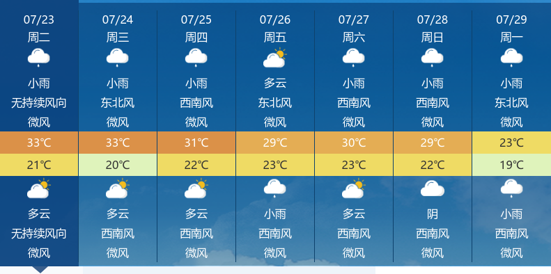 孝义最新天气情况查询网，精准预报，便捷生活指南