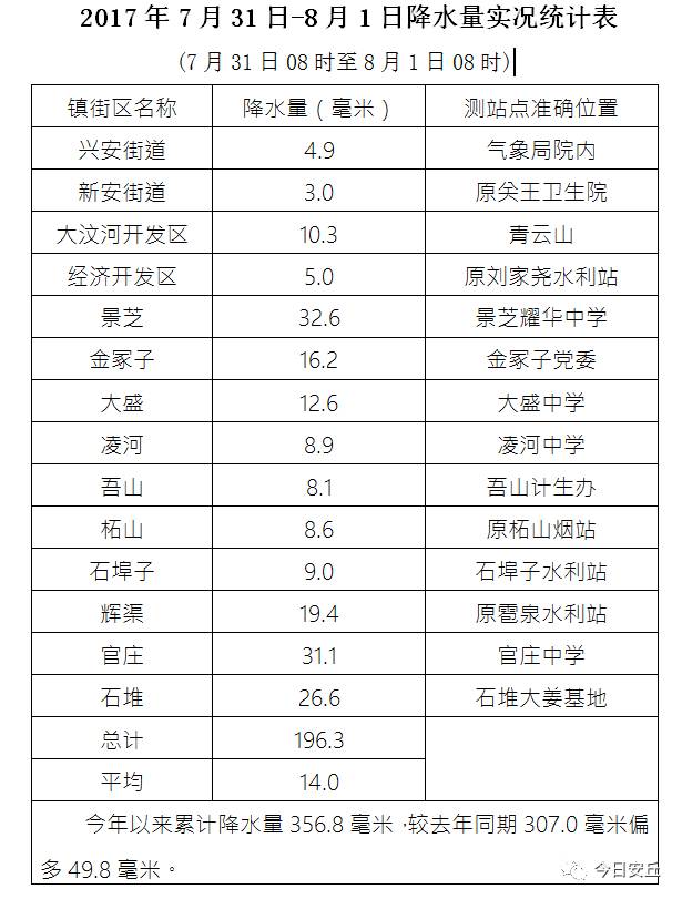 海棠天气预报最新消息,台风动态、降雨预警及未来三天趋势分析 海棠天气预报最新消息,台风动态、降雨预警及未来三天趋势分析