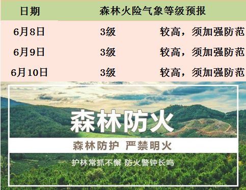 东莞最新天气，晴热持续，午后多分散阵雨，市民需注意防暑降温