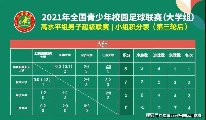 读懂足球比分指数，从数字背后看透比赛走势