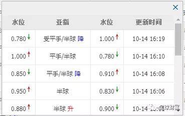 读懂足球比分指数，从数字背后看透比赛走势