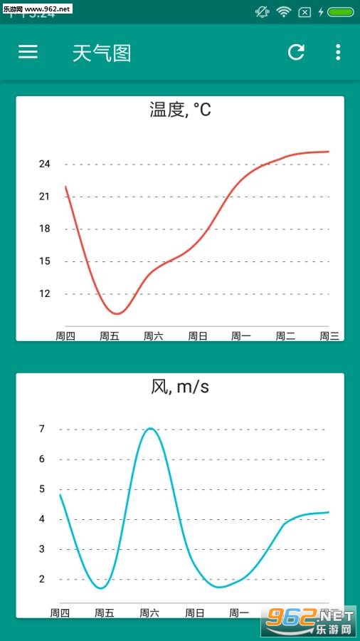 最新15天天气预报下载指南，精准预测，助你从容规划每一天