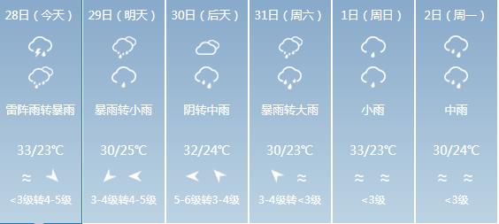 郑州最新50天天气预报出炉，秋季天气早知道，出行生活早规划