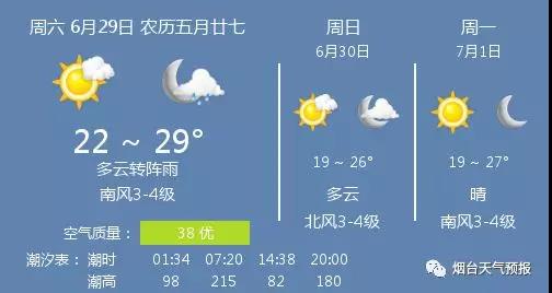 万泉镇最新天气情况，晴转多云，气温舒适，午后需警惕短时阵雨