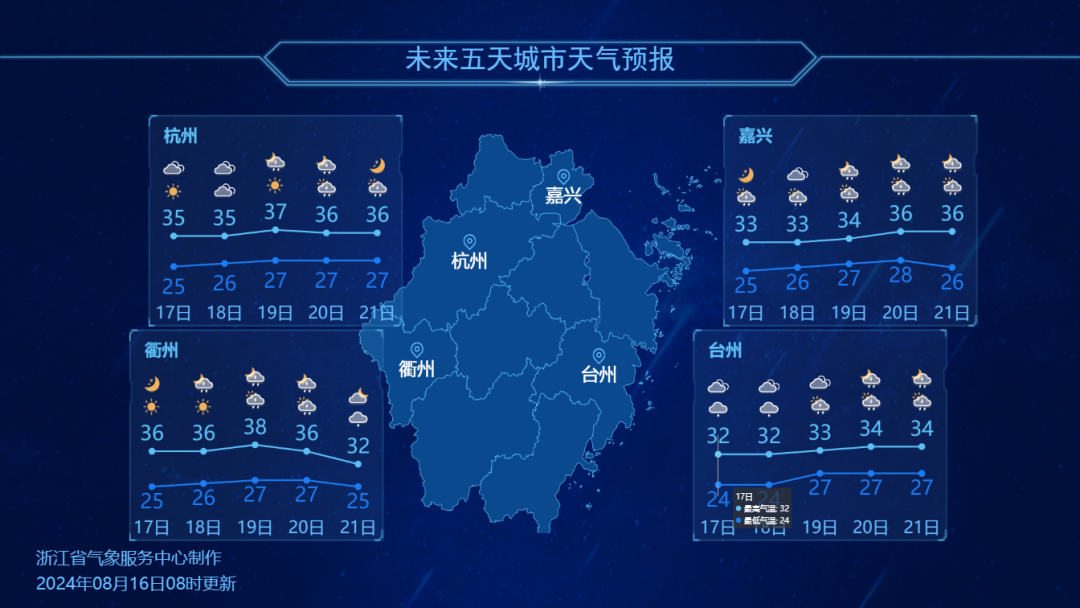 万泉镇最新天气情况，晴转多云，气温舒适，午后需警惕短时阵雨