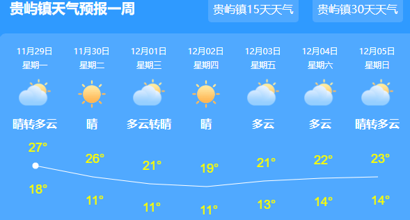 曼谷阿赞通最新天气预报，精准实时更新，助您行程无忧