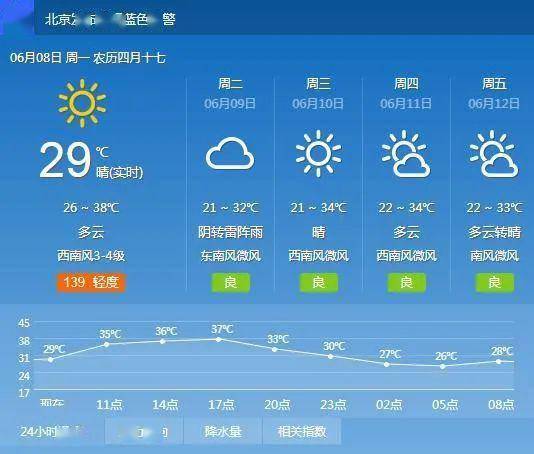 最新心情天气预报，你的心空，今天晴雨如何？