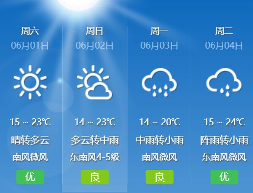 最新心情天气预报，你的心空，今天晴雨如何？