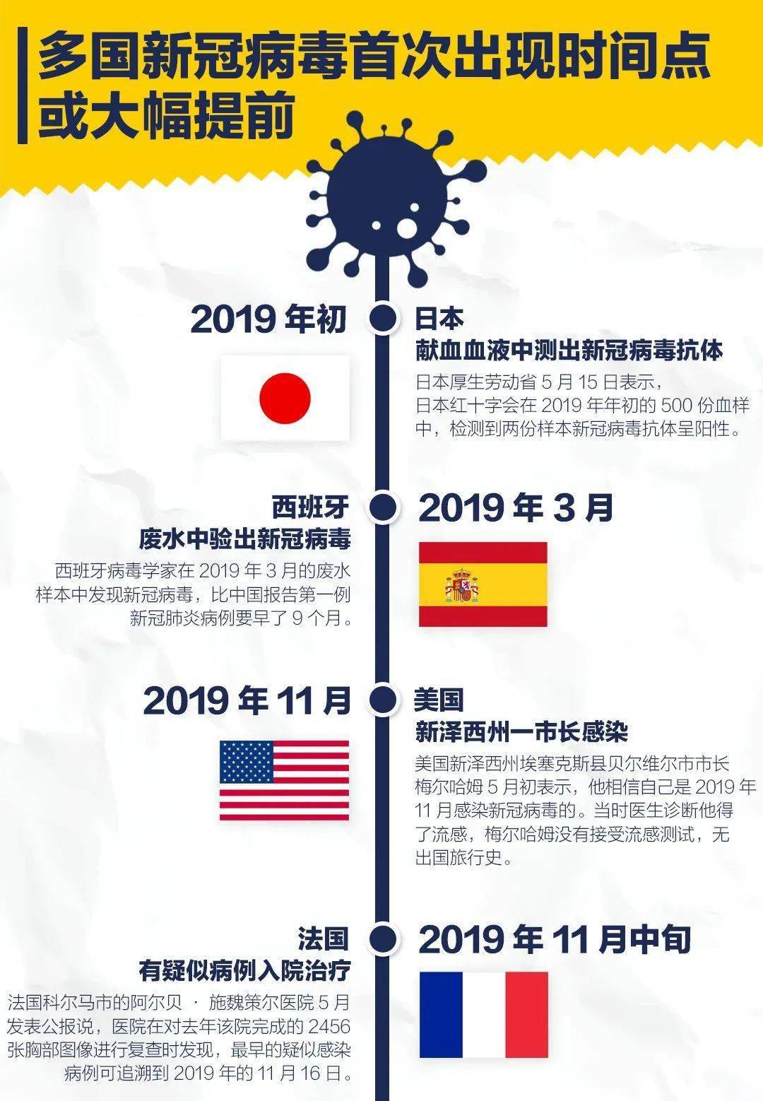 2019新冠疫情，一场重塑世界的时间刻度