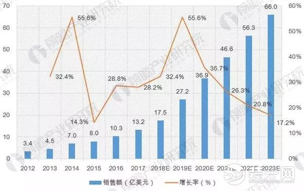 中山市最新雨水天气图表解析，趋势与影响与应对