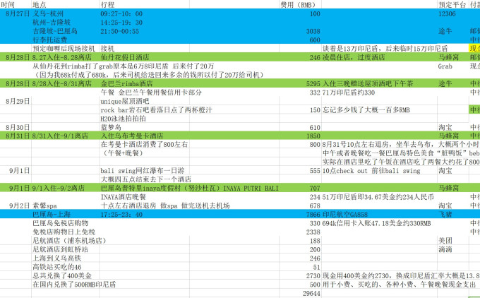 多伦旅游费用全解析，预算规划、花费明细及省钱攻略