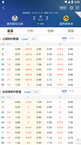 重回那个纯粹的比分时代—怀念球探网篮球即时比分(旧版本)