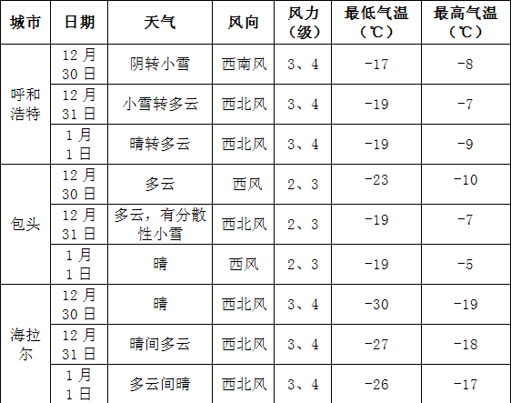内蒙古明日天气预报，最新天气趋势及出行提示