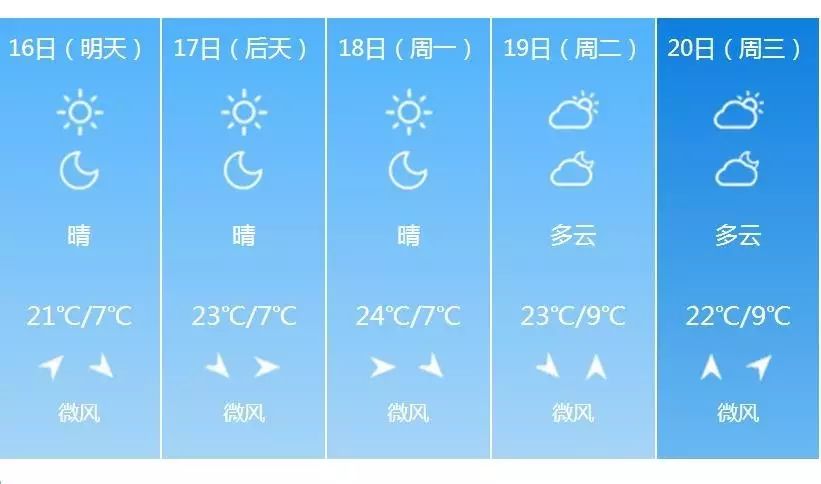 土右旗明日天气早知道，最新预报详情来了
