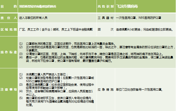 疫情后企业复工申请，规范流程、安全保障与有序推进