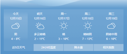 佛山最新天气预报，未来几天天气趋势及生活提示