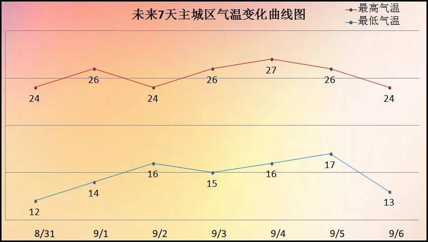 彩色最新定远天气预报，未来一周天气趋势与生活指南