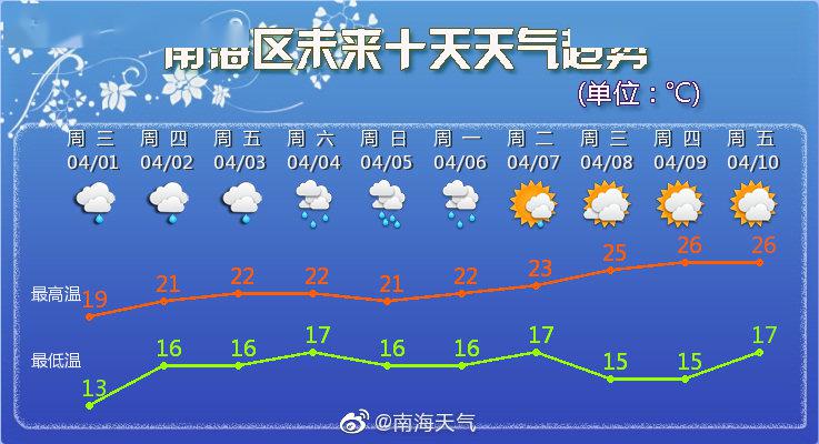 瑞丽气象局发布最新天气情况，未来几天多阵雨相伴，早晚温差需注意
