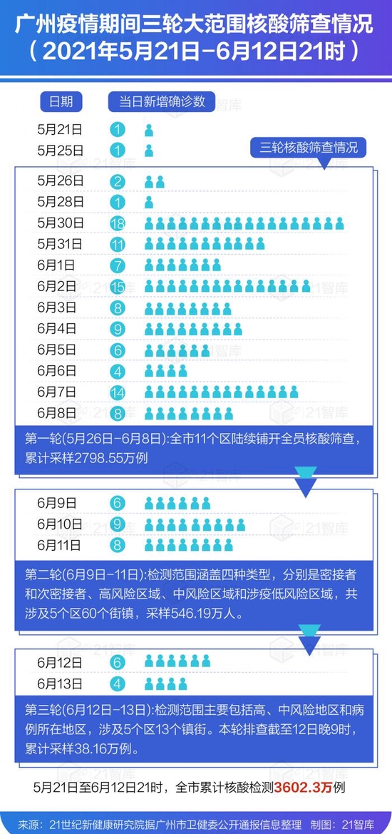 深圳战疫，在速度与温度中书写城市答卷