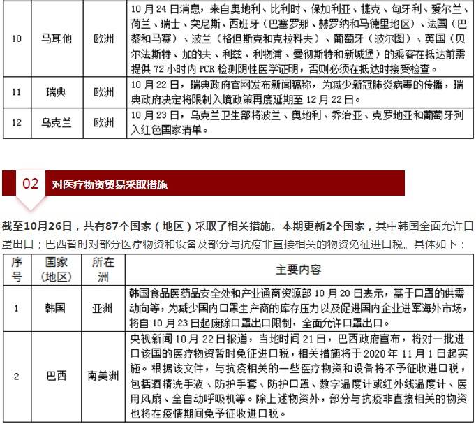 全球疫情最新动态，持续演变中的防控新阶段