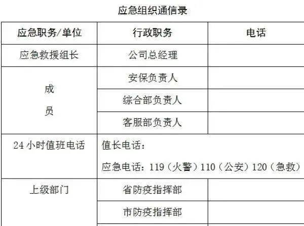 最新疫情防控应急预案，科学精准筑牢防线，平急结合守护安康