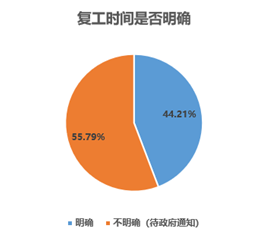 福建疫情分布，现状、特点与防控应对