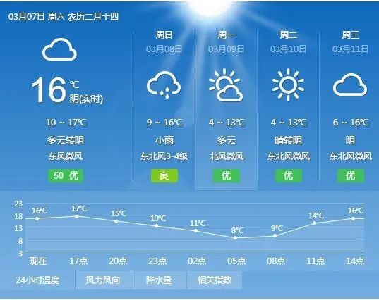 汉中发布最新天气预报，未来三天天气多变，气温起伏需注意