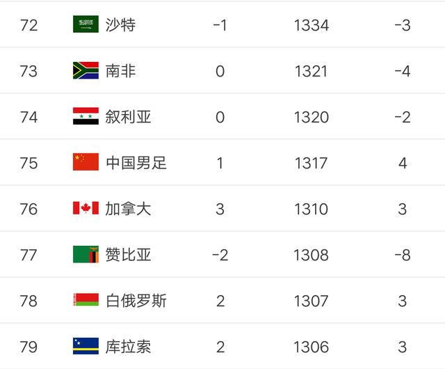 FIFA国家队排名，不只是数字，更是世界足球的权力地图