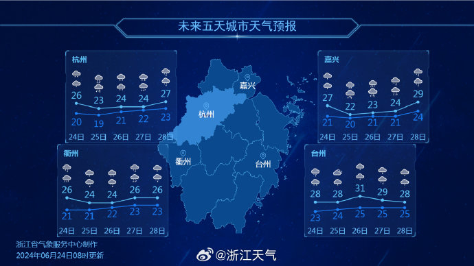 福海县最新天气预报，未来几天天气趋势早知道