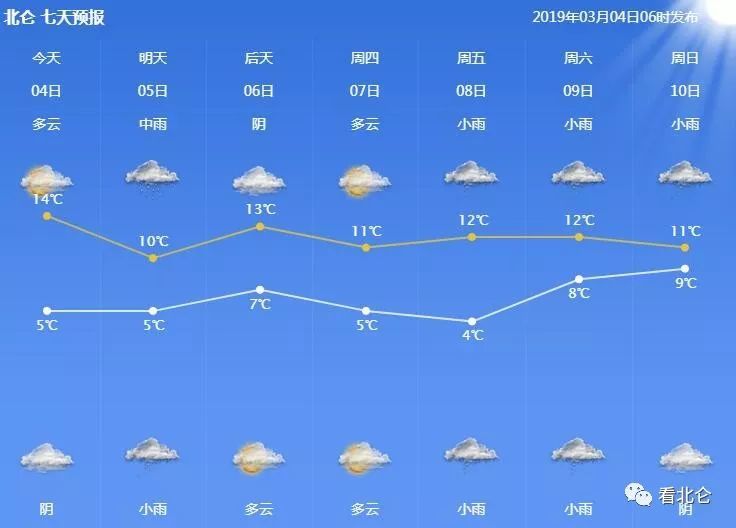 寺头镇最新天气情况，晴转多云，气温舒适，出行请注意防晒