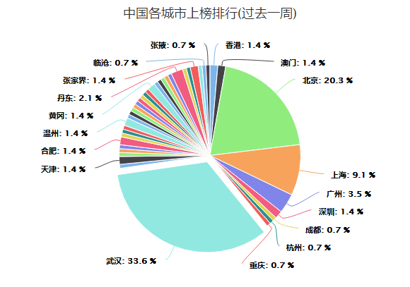 疫情照片，镜头里的时光切片，我们共同的记忆锚点