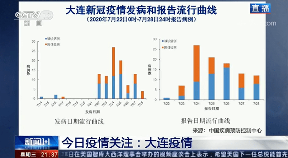 新冠疫情起源时间，从武汉首次报告到全球大流行的起点