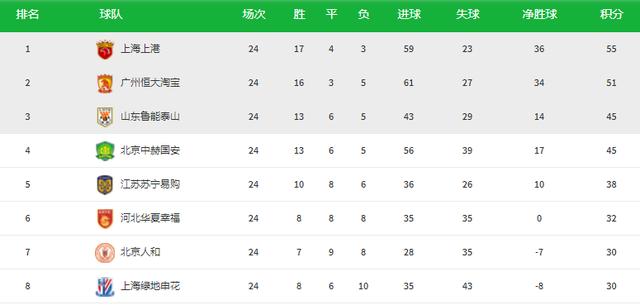 2026中超积分榜最新比分，争冠三足鼎立，保级悬念陡增