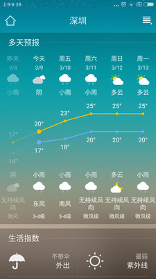 黑白城市的晴雨诗行，最新天气预报与生活指南