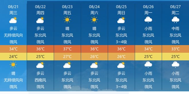 元疃镇最新天气预报，未来三天天气趋势及生活指南