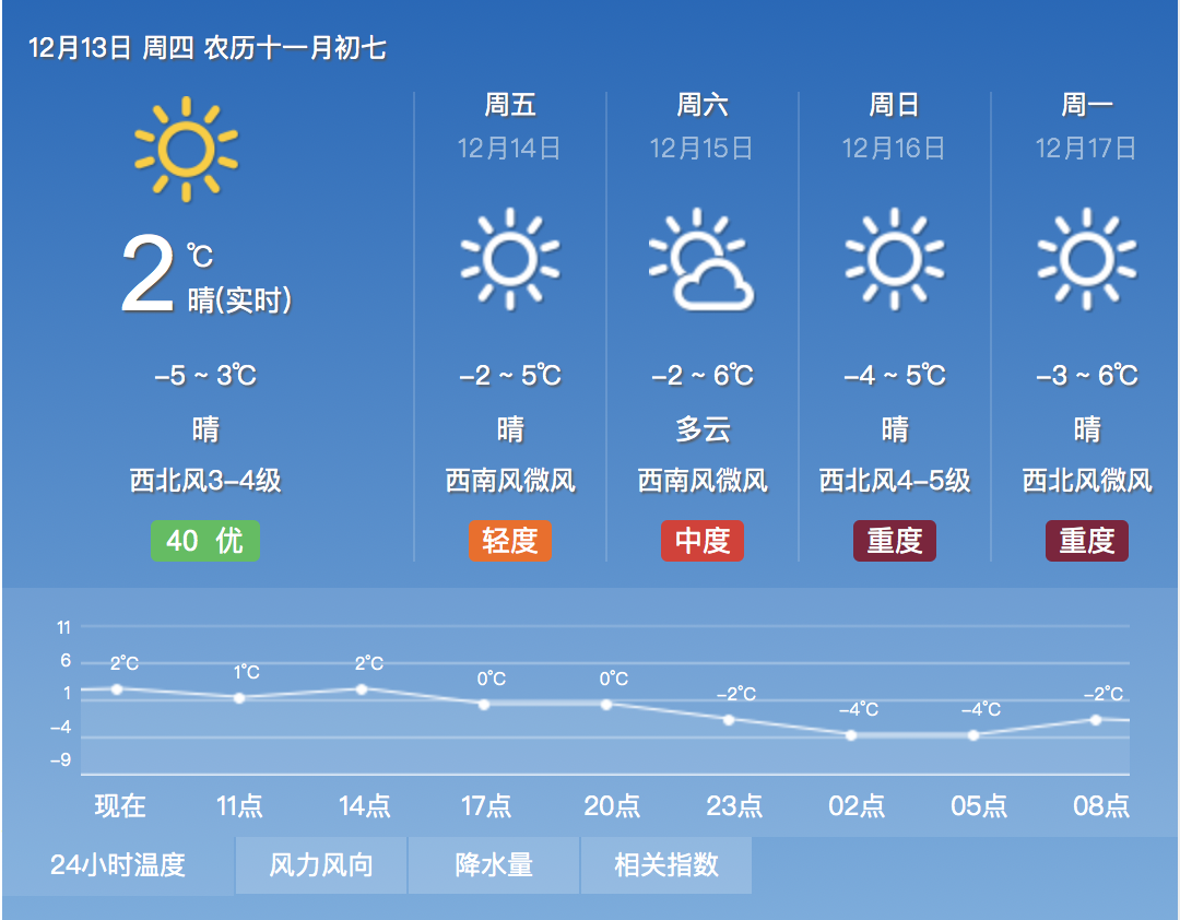 元疃镇最新天气预报，未来三天天气趋势及生活指南