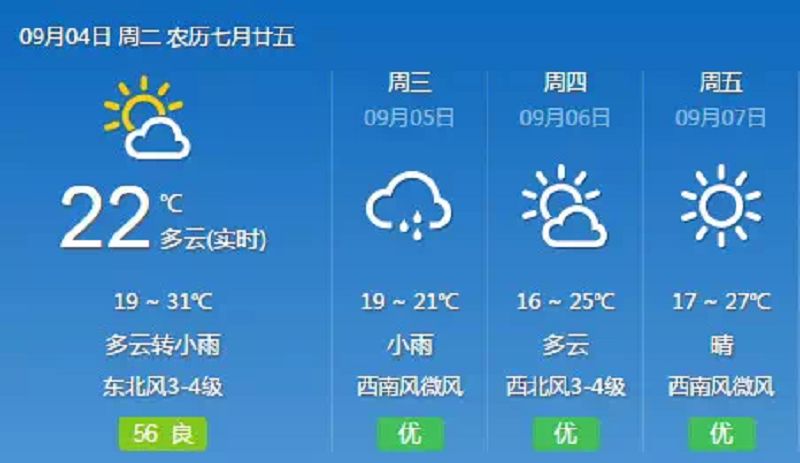 元疃镇最新天气预报，未来三天天气趋势及生活指南