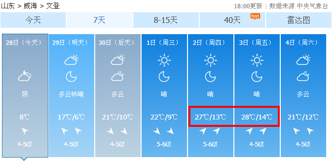 荣成最新一日天气预报，今日天气早知道，出行生活更从容