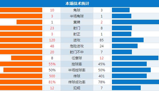 西甲积分榜排行，2024-25赛季争冠与保级全景解析