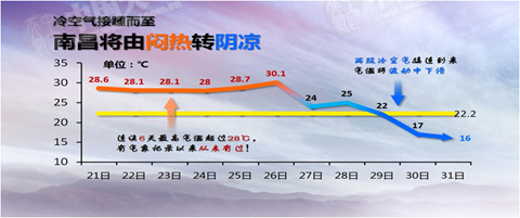 曲当乡最新天气预报，未来三天天气趋势及生活提示