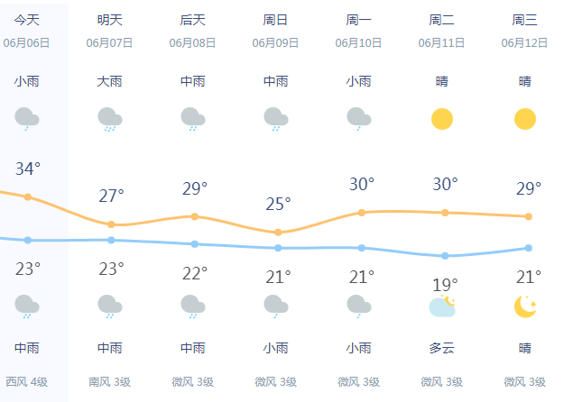 曲当乡最新天气预报，未来三天天气趋势及生活提示