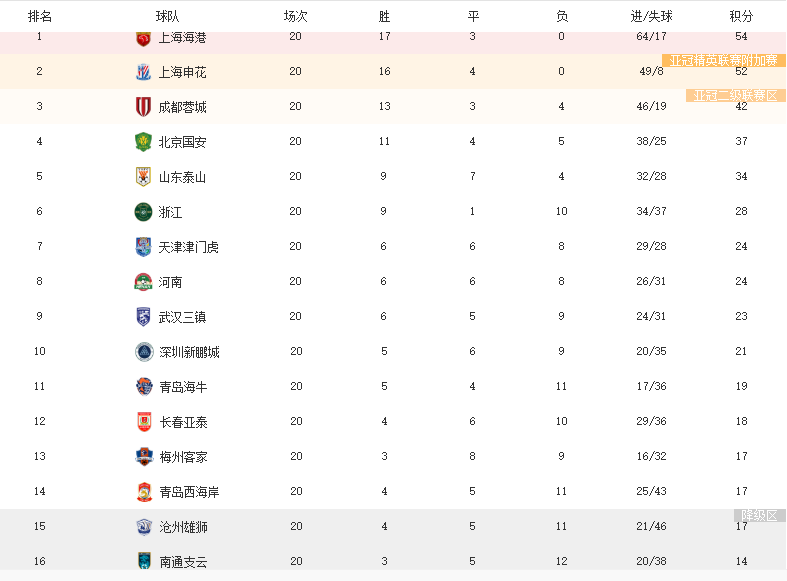 逐鹿2026-2027，中超积分榜背后的格局重塑与群雄并起